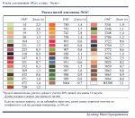 Схема для вышивания Серебрянникова Юлия #54701