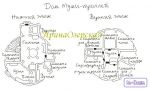 Схема для вышивания Озерская Ирина #9545